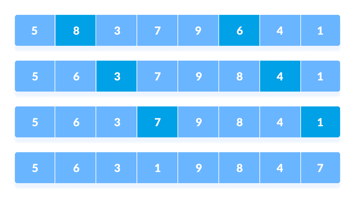 First loop of Shell Sort Shell Sort steps