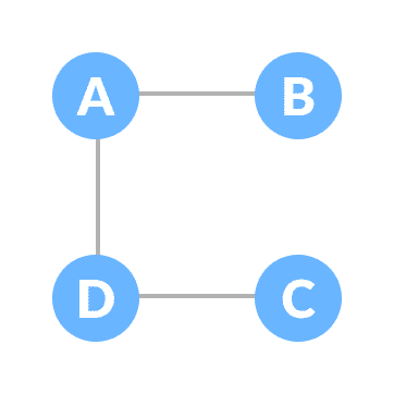 example of spanning tree spanning tree
