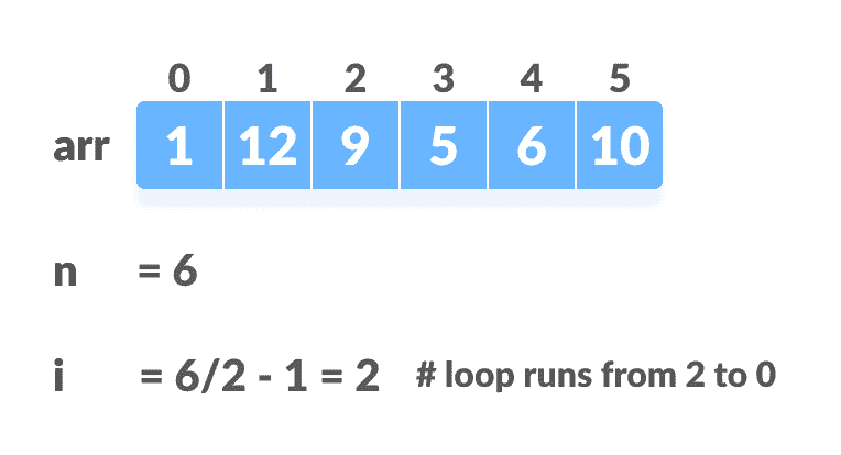 Steps to build max heap for heap sort steps to build max heap for heap sort