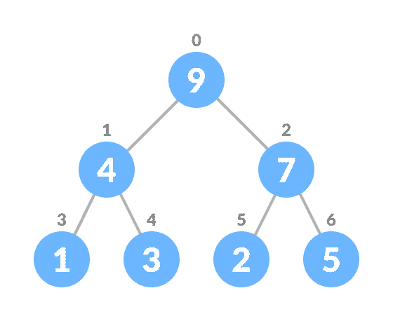heapify the array insertion in heap