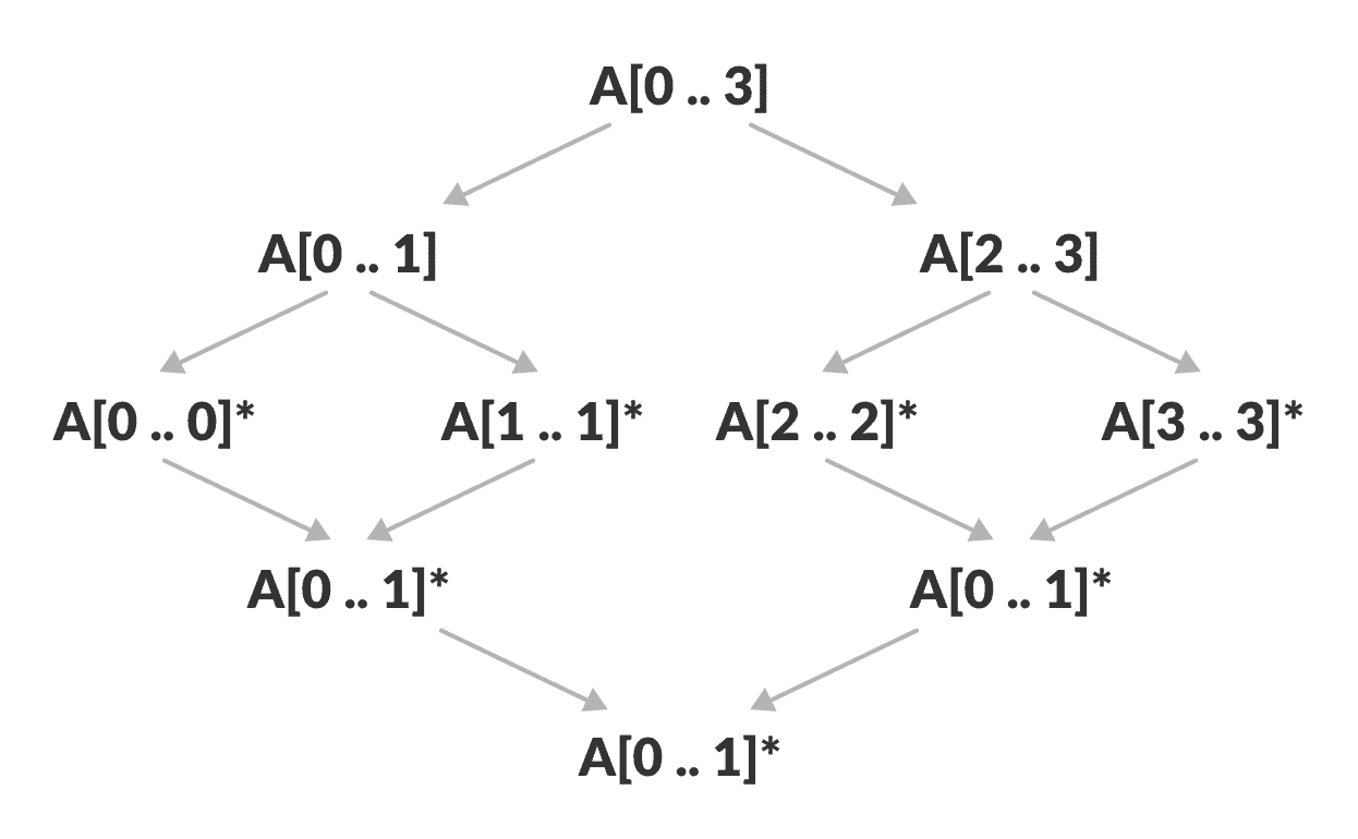 Merge sort in action merge sort algorithm visualization
