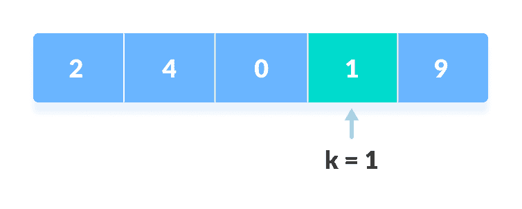 Linear Search Element found