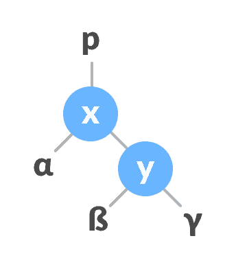 left rotate left-rotate