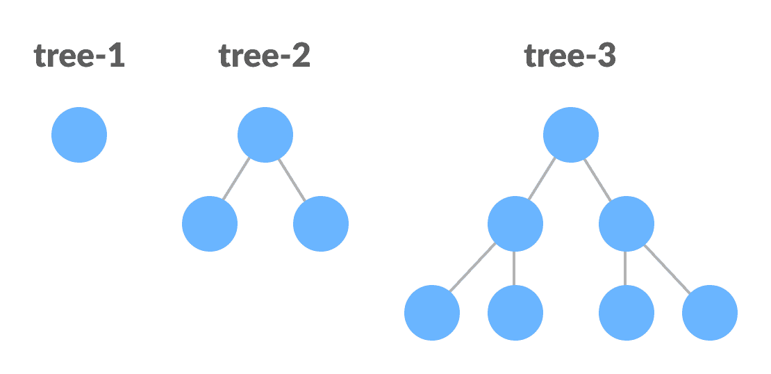 Perfect Binary Tree Perfect Binary Tree (Recursive Representation)