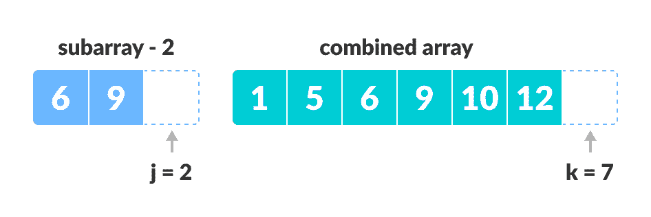 Merge Sort Copy remaining elements of second array to main subarray