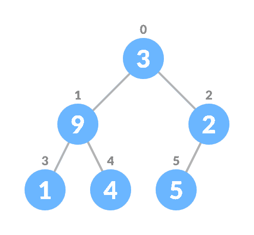 Complete binary tree Complete binary tree