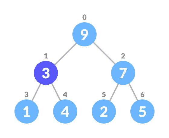 select the element to be deleted deletion in heap