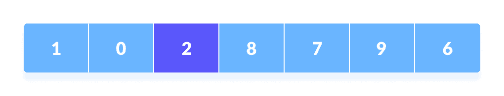 pivoting Quick Sort Steps