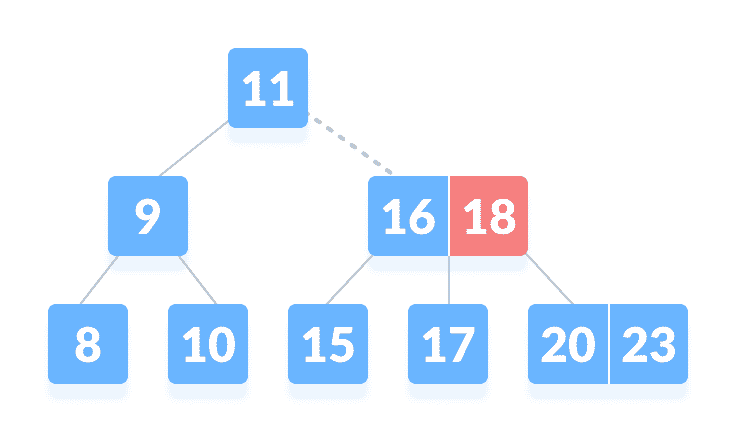 k lies in between 16 and 18 k lies in between 16 and 18