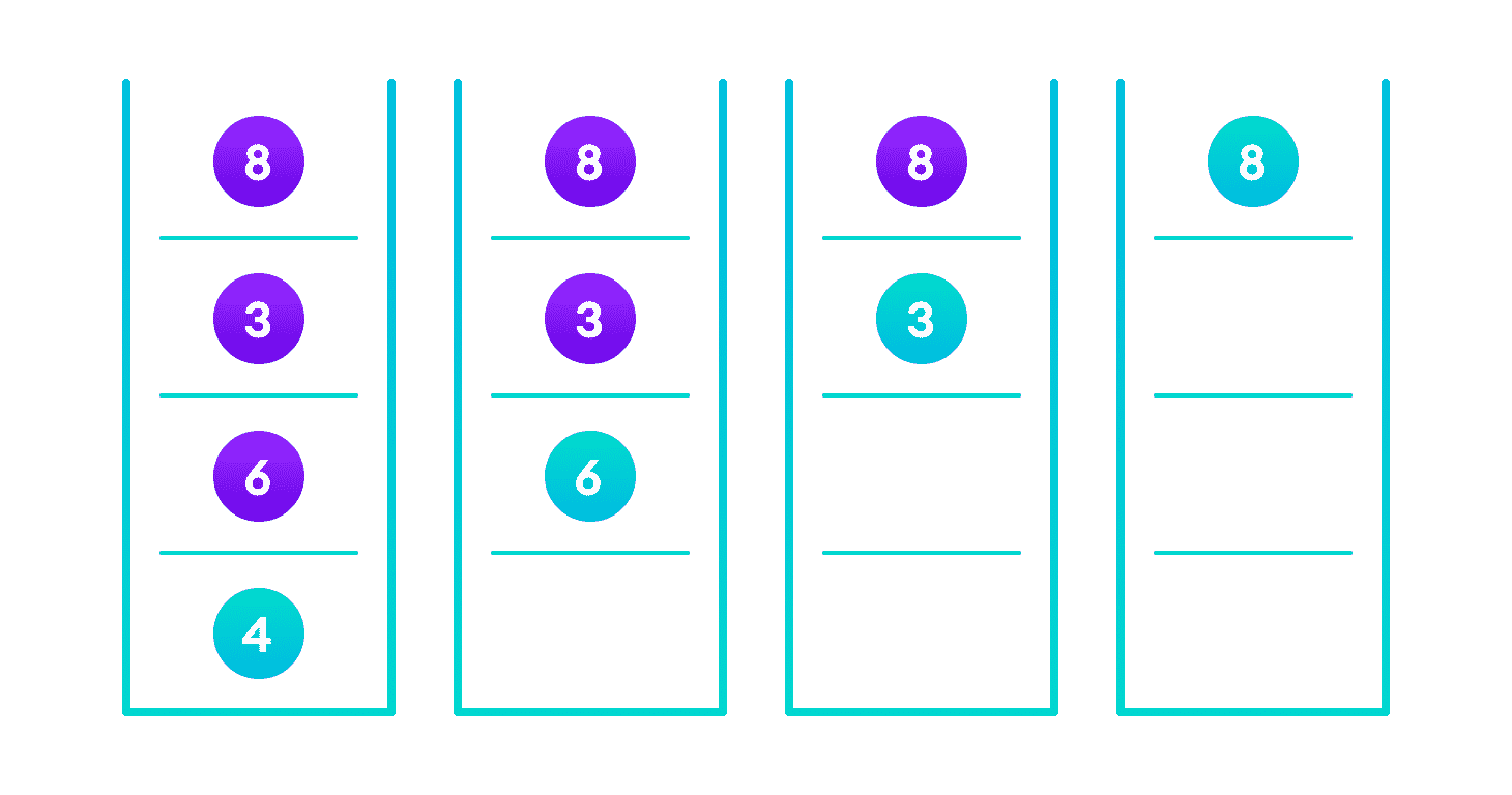 Insertion operation on a BST Image showing the importance of returning the root element at the end so that the elements don't lose their position during the upward recursion step.