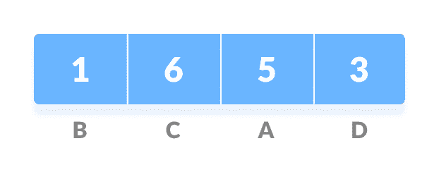 frequency of string frequency of string
