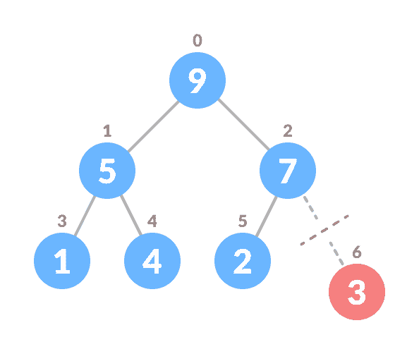 remove the last element deletion in heap