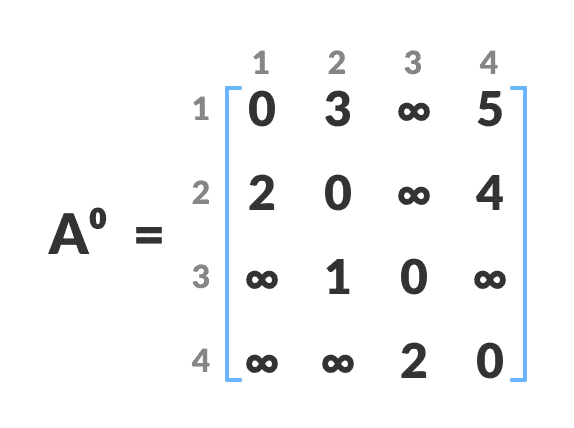 matrix matrix floyd warshall algorithm