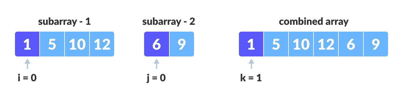 Merge Sort Maintain indices of copies of sub array and main array