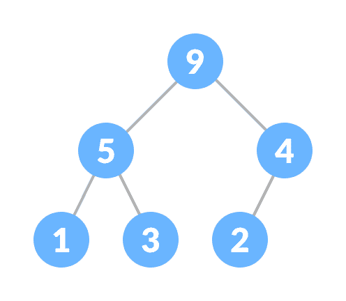 Max-heap Max-heap