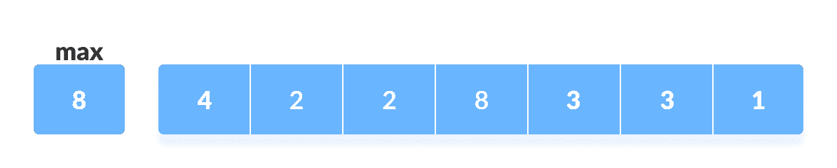 Given array Counting Sort steps