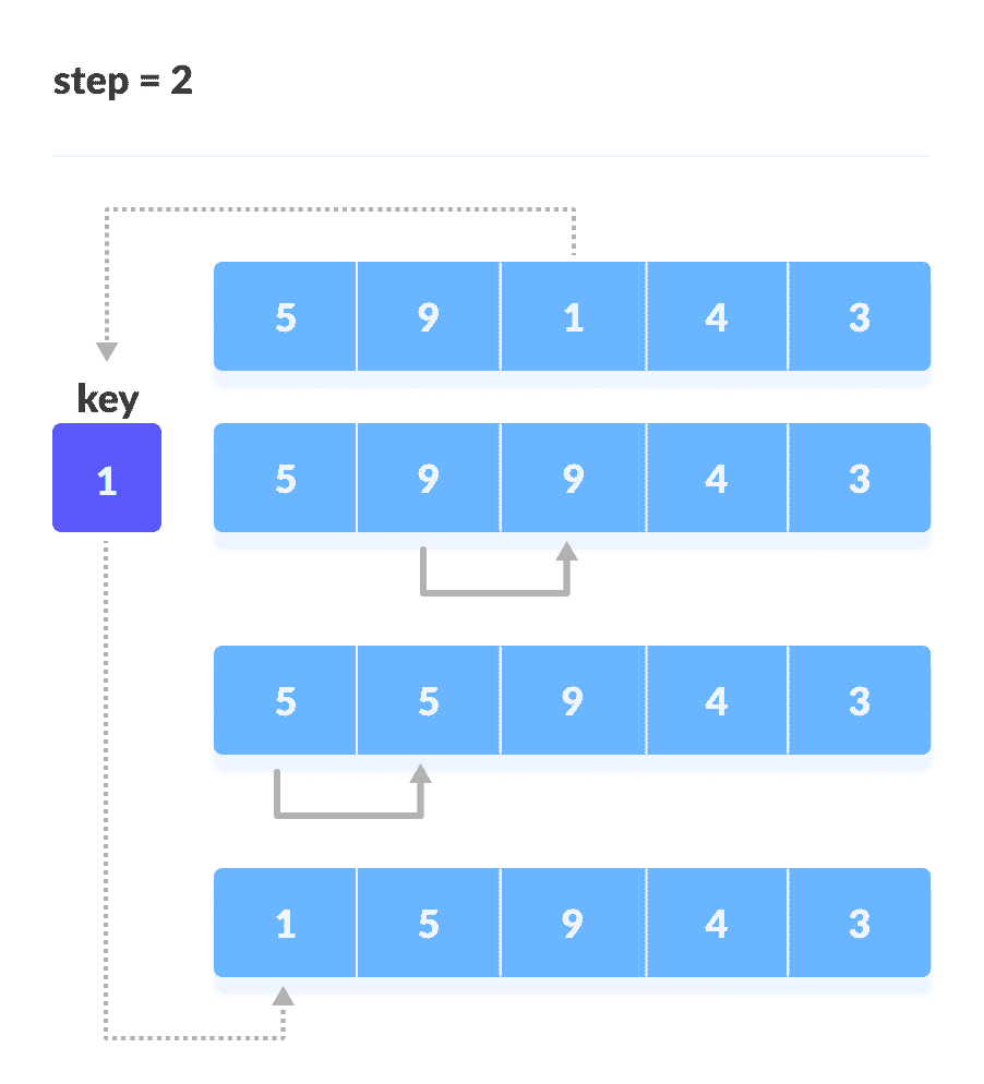 Insertion Sort Step 1 Insertion Sort Steps