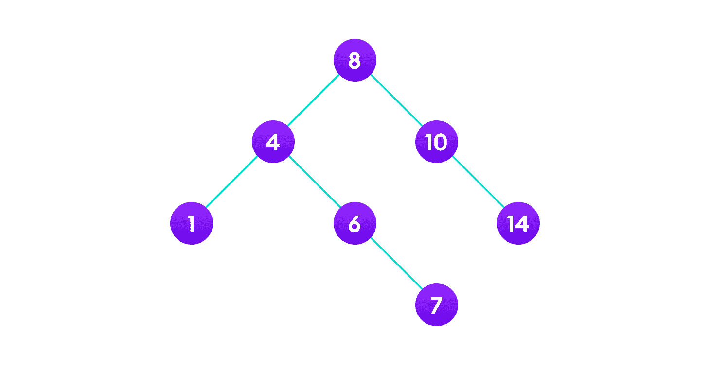 Deletion operation on a BST delete the inorder successor