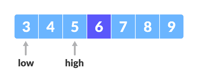 finding mid element finding mid element Binary Search