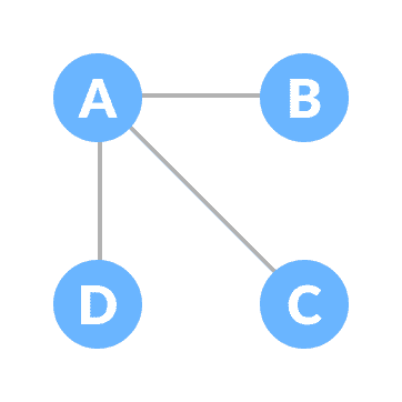 example of spanning tree spanning tree