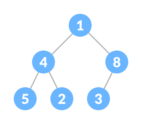 Complete binary tree Complete binary tree